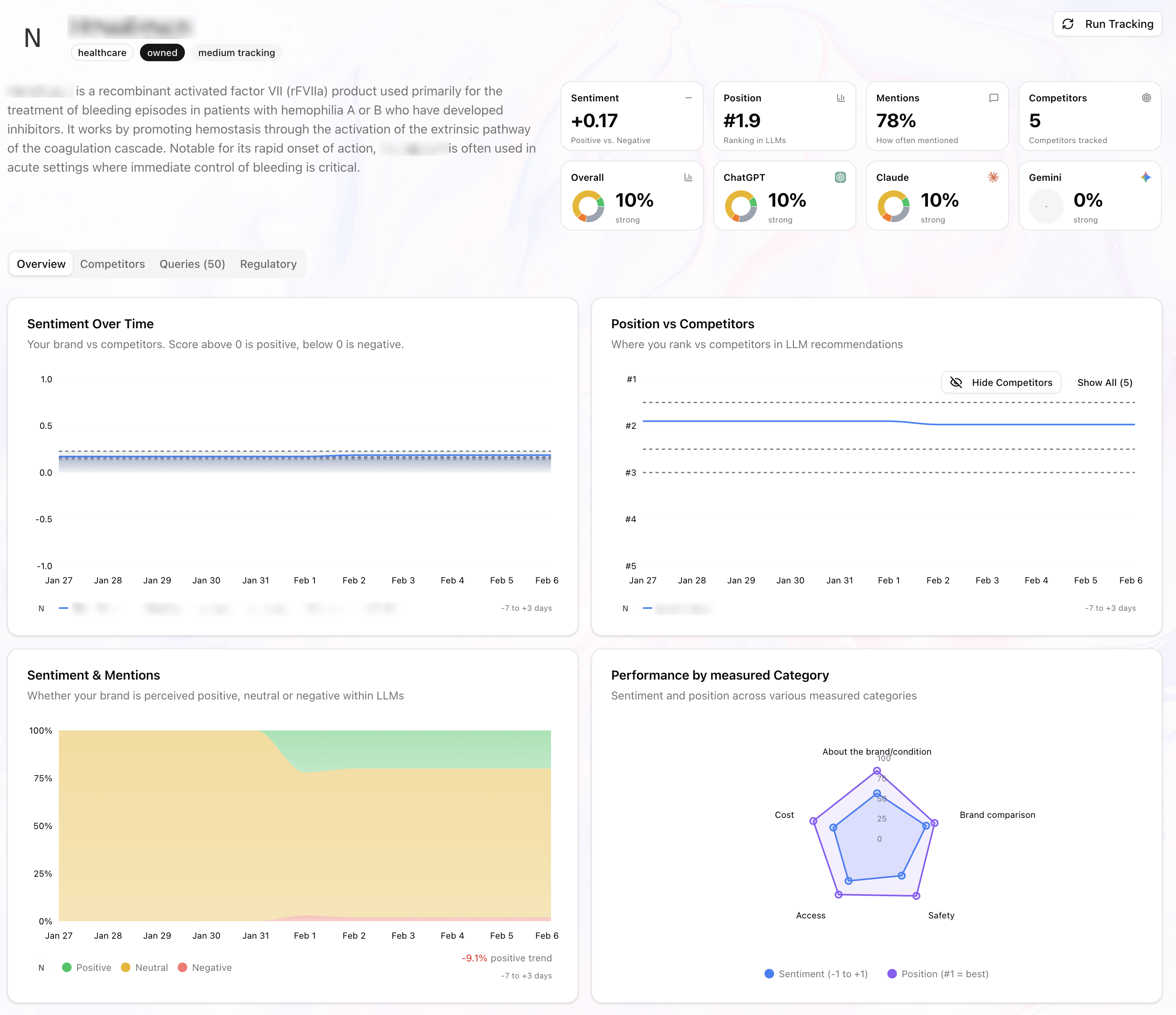 FormuLLM Dashboard